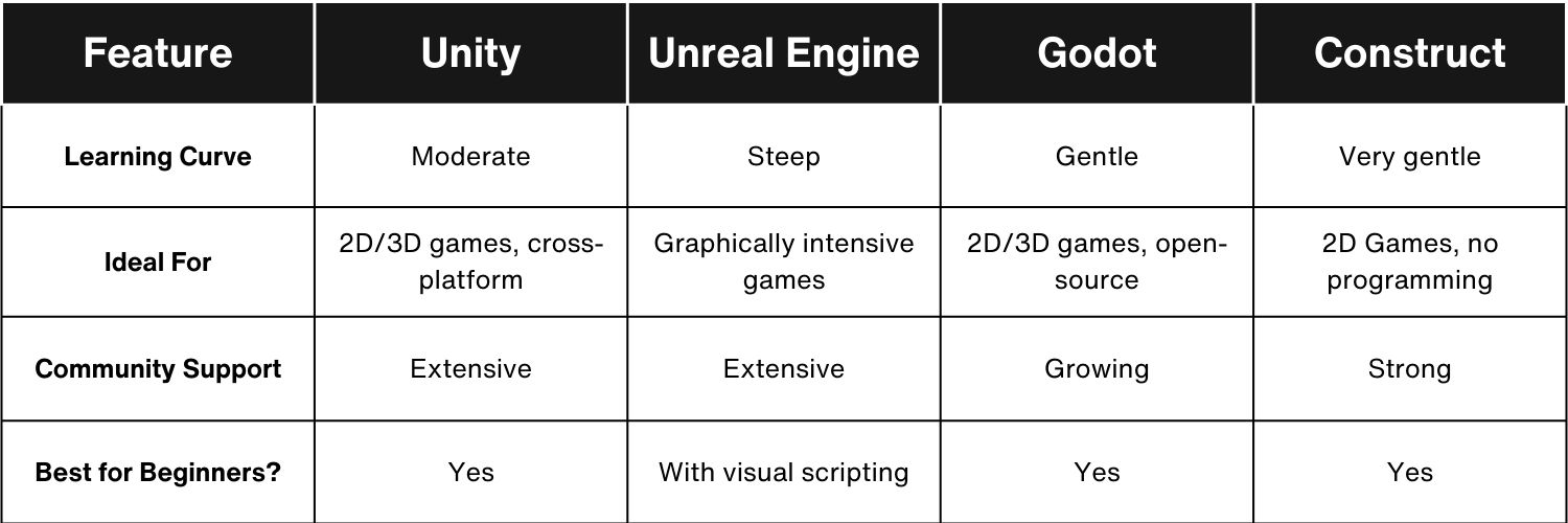 Game engine table